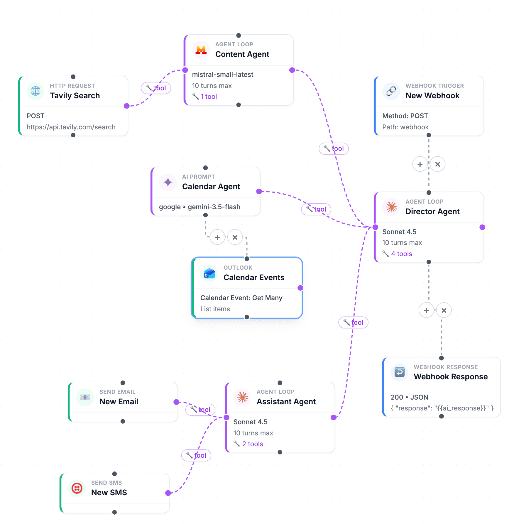 A Director Agent orchestrating Content, Calendar, and Assistant sub-agents wired to Tavily, Outlook, Email, and SMS tools